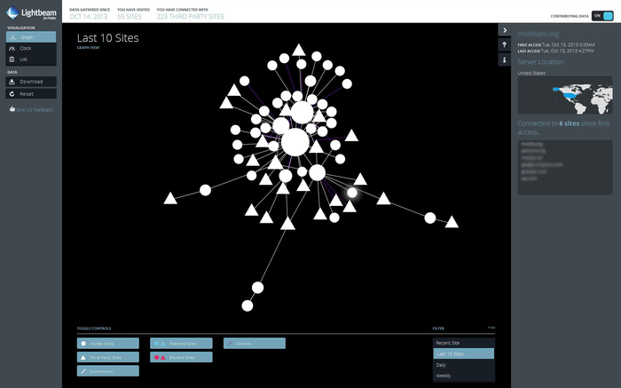 The Lightbeam (previously “Collusion”) plugin visualizes common third-party connections from visiting multiple sites.
