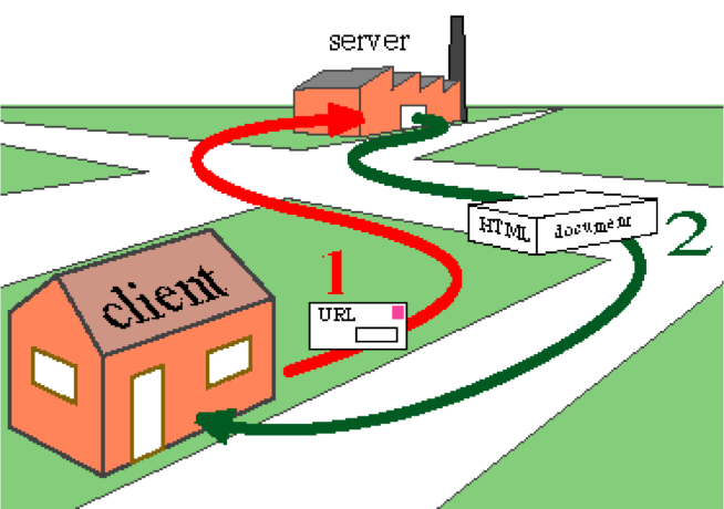 A diagrammatic representation of the Web. Source: CERN.